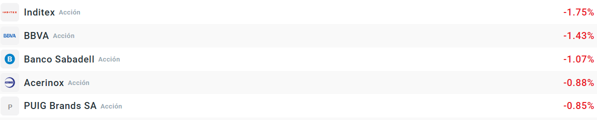 Empresas que más bajan del Ibex35